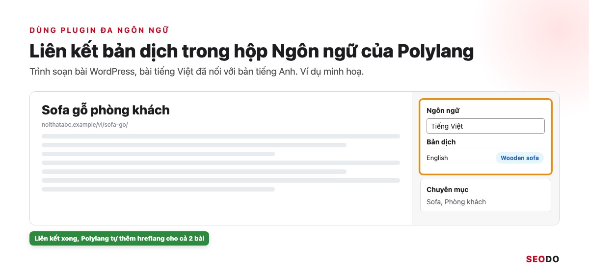 Trình soạn bài WordPress có hộp Ngôn ngữ của Polylang, bản tiếng Việt đã liên kết với bản tiếng Anh