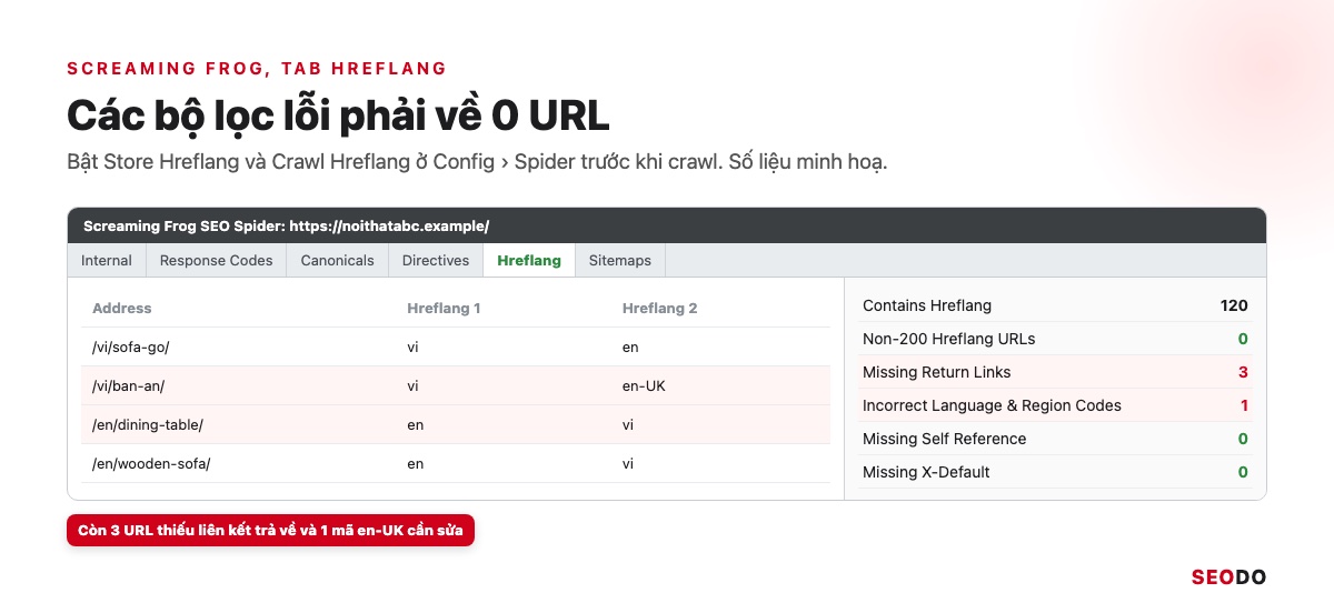 Tab Hreflang của Screaming Frog với danh sách bộ lọc Missing Return Links, Incorrect Language and Region Codes, Missing Self Reference