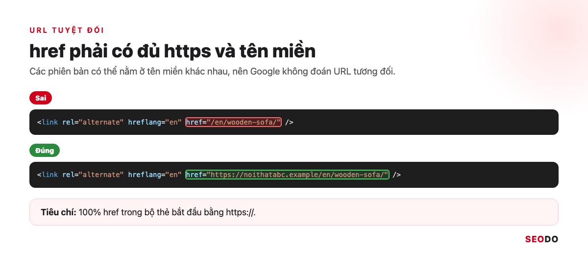 Hai dòng mã hreflang, dòng href tương đối /en/ bị đánh dấu sai, dòng href tuyệt đối có https được đánh dấu đúng