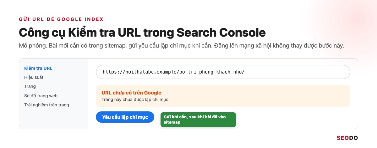 IFTTT Là Gì? Cách Hoạt Động, Bảng Giá Và Cách Dùng IFTTT Trong SEO (Cập Nhật 2026) 51 Mô phỏng công cụ Kiểm tra URL trong Search Console báo URL chưa có trên Google và nút Yêu cầu lập chỉ mục