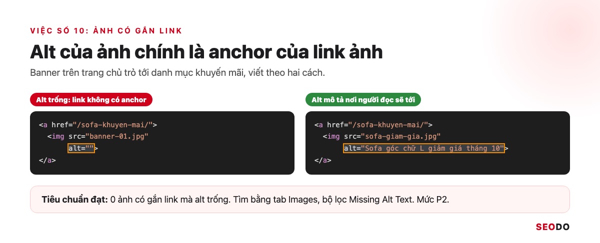 Internal Link Là Gì? 12 Việc Tối Ưu Liên Kết Nội Bộ Theo Thứ Tự Ưu Tiên (Cập Nhật 2026) 71 Hai đoạn code thẻ a bọc ảnh banner, một đoạn alt trống và một đoạn alt mô tả trang đích