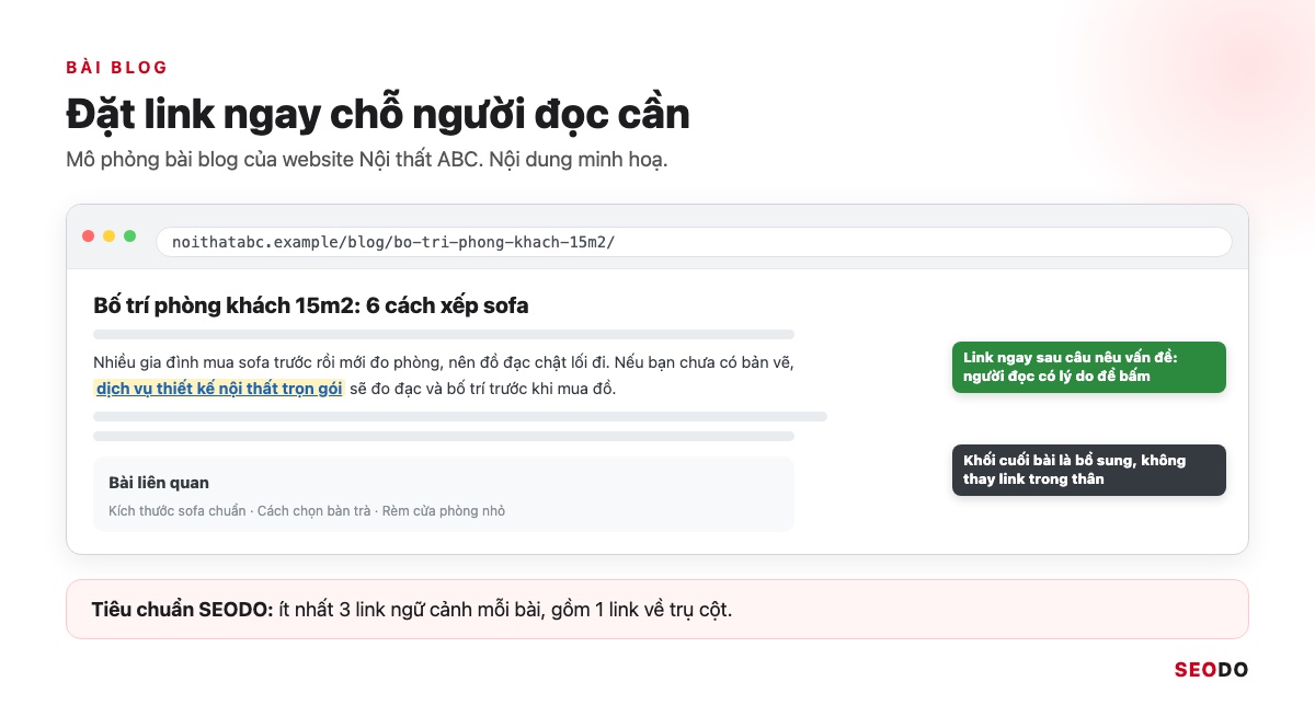 Internal Link Là Gì? 12 Việc Tối Ưu Liên Kết Nội Bộ Theo Thứ Tự Ưu Tiên (Cập Nhật 2026) 88 Mô phỏng bài blog Nội thất ABC với link ngữ cảnh ngay sau câu nêu vấn đề và khối bài liên quan ở cuối