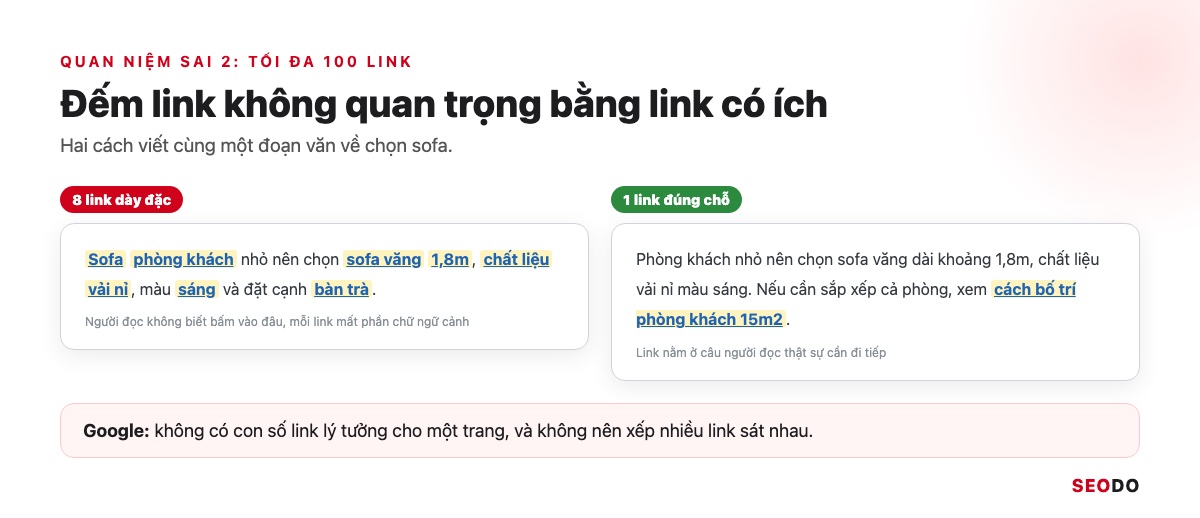 Internal Link Là Gì? 12 Việc Tối Ưu Liên Kết Nội Bộ Theo Thứ Tự Ưu Tiên (Cập Nhật 2026) 97 So sánh đoạn văn có 8 link dày đặc và đoạn văn có 1 link đặt đúng chỗ