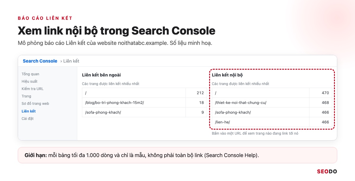 Internal Link Là Gì? 12 Việc Tối Ưu Liên Kết Nội Bộ Theo Thứ Tự Ưu Tiên (Cập Nhật 2026) 92 Mô phỏng báo cáo Liên kết của Search Console, khoanh bảng Các trang được liên kết nhiều nhất trong khối Liên kết nội bộ