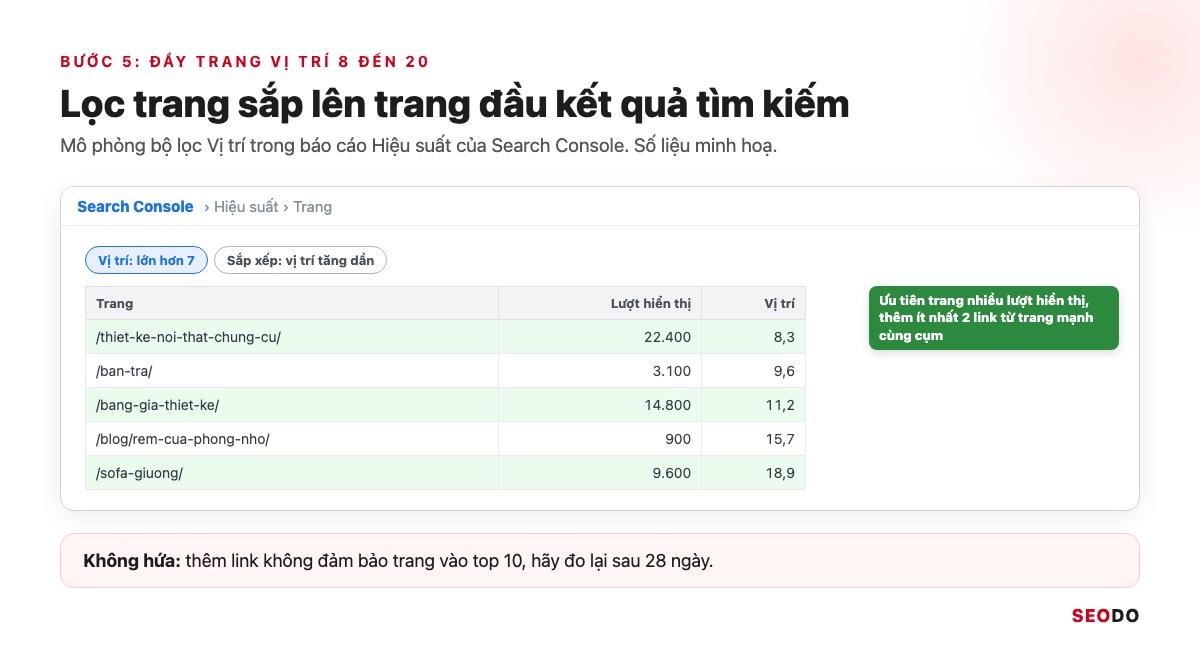 Internal Link Là Gì? 12 Việc Tối Ưu Liên Kết Nội Bộ Theo Thứ Tự Ưu Tiên (Cập Nhật 2026) 85 Mô phỏng bộ lọc Vị trí lớn hơn 7 trong báo cáo Hiệu suất của Search Console
