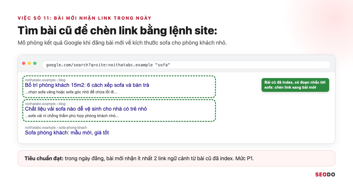 Internal Link Là Gì? 12 Việc Tối Ưu Liên Kết Nội Bộ Theo Thứ Tự Ưu Tiên (Cập Nhật 2026) 72 Mô phỏng kết quả Google với lệnh site và từ khoá, khoanh 2 bài cũ sẽ chèn link sang bài mới