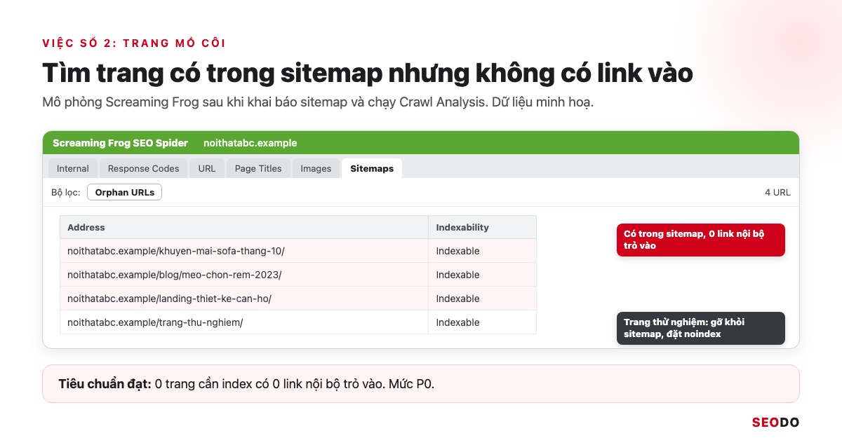 Internal Link Là Gì? 12 Việc Tối Ưu Liên Kết Nội Bộ Theo Thứ Tự Ưu Tiên (Cập Nhật 2026) 63 Mô phỏng Screaming Frog tab Sitemaps lọc Orphan URLs sau khi chạy Crawl Analysis