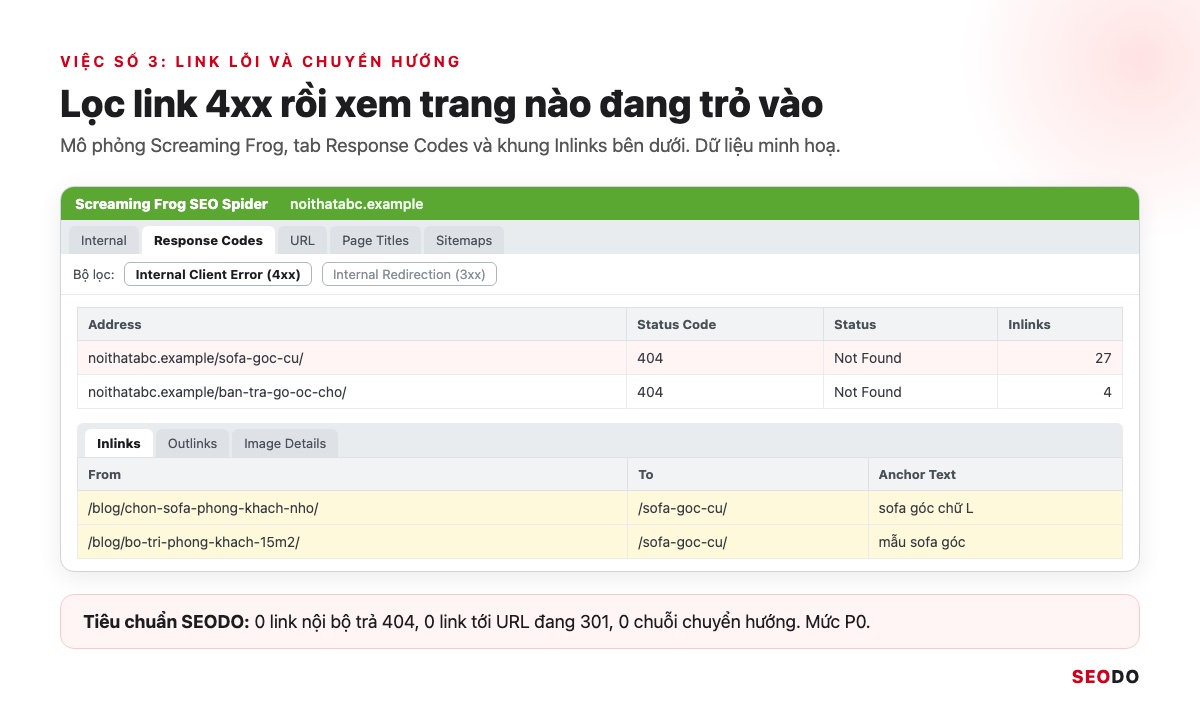Internal Link Là Gì? 12 Việc Tối Ưu Liên Kết Nội Bộ Theo Thứ Tự Ưu Tiên (Cập Nhật 2026) 64 Mô phỏng Screaming Frog tab Response Codes lọc Internal Client Error 4xx, khung Inlinks chỉ ra trang đang trỏ tới URL lỗi