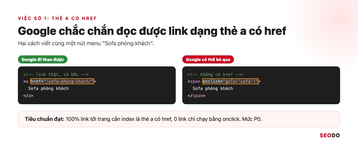 Internal Link Là Gì? 12 Việc Tối Ưu Liên Kết Nội Bộ Theo Thứ Tự Ưu Tiên (Cập Nhật 2026) 62 Hai đoạn code: thẻ a có href Google đi theo được và thẻ span onclick Google có thể bỏ qua