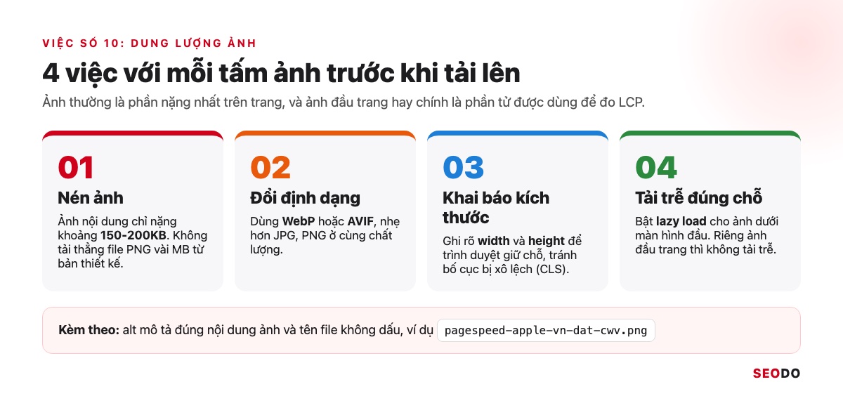 SEO Onpage Là Gì? 20 Việc Cần Làm Theo Thứ Tự Ưu Tiên (Cập Nhật 2026) 77 4 việc với mỗi ảnh trước khi tải lên: nén dưới 150 đến 200KB, dùng WebP, khai báo kích thước, lazy load