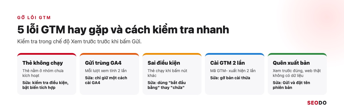 Các lỗi thường gặp khi dùng Google Tag Manager và cách kiểm tra nhanh