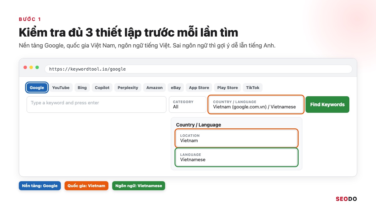 Mô phỏng thanh thiết lập của Keyword Tool, khoanh tab Google và ô Country / Language đặt Vietnam, Vietnamese