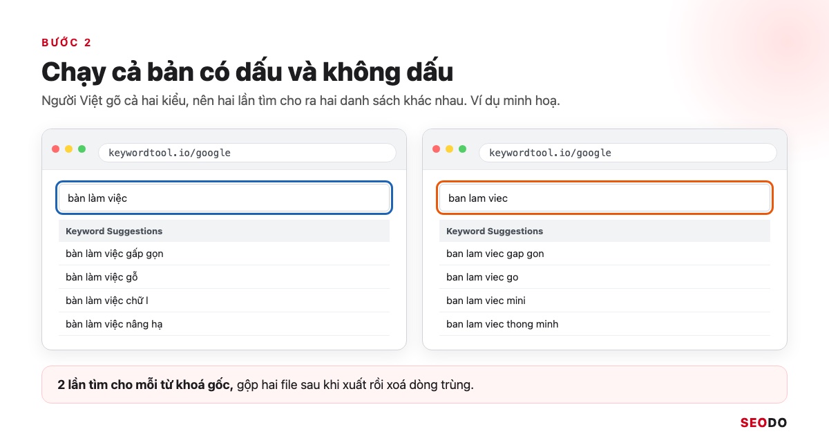 Hai kết quả Keyword Tool đặt cạnh nhau cho bàn làm việc có dấu và ban lam viec không dấu