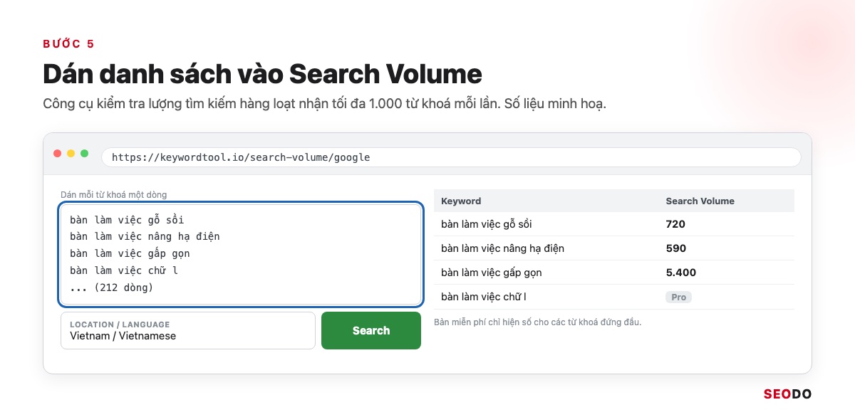 Mô phỏng trang keywordtool.io/search-volume/google với ô dán danh sách từ khoá và bảng kết quả Search Volume