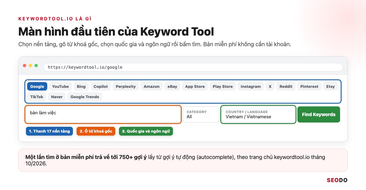 Mô phỏng trang keywordtool.io/google với thanh 17 nền tảng, ô từ khoá bàn làm việc và ô Country / Language đặt Vietnam / Vietnamese