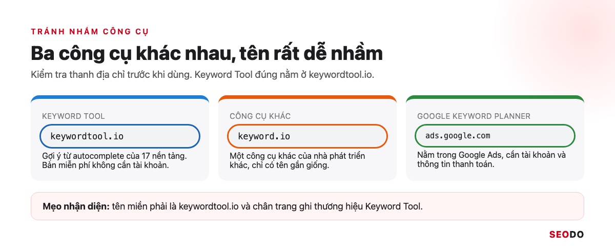 Ba thanh địa chỉ keywordtool.io, keyword.io và ads.google.com đặt cạnh nhau, ghi rõ ba công cụ khác nhau