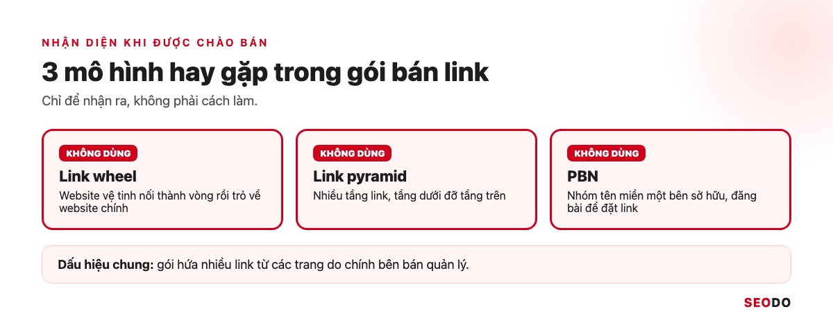 Link Building Là Gì? 7 Chiến Lược Xây Dựng Liên Kết An Toàn Và Cách Đo Hiệu Quả (Cập Nhật 2026) 62 Ba thẻ cảnh báo link wheel, link pyramid và PBN