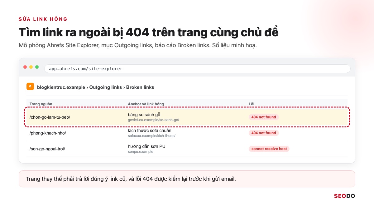 Link Building Là Gì? 7 Chiến Lược Xây Dựng Liên Kết An Toàn Và Cách Đo Hiệu Quả (Cập Nhật 2026) 50 Mô phỏng báo cáo Broken links trong mục Outgoing links của Ahrefs Site Explorer