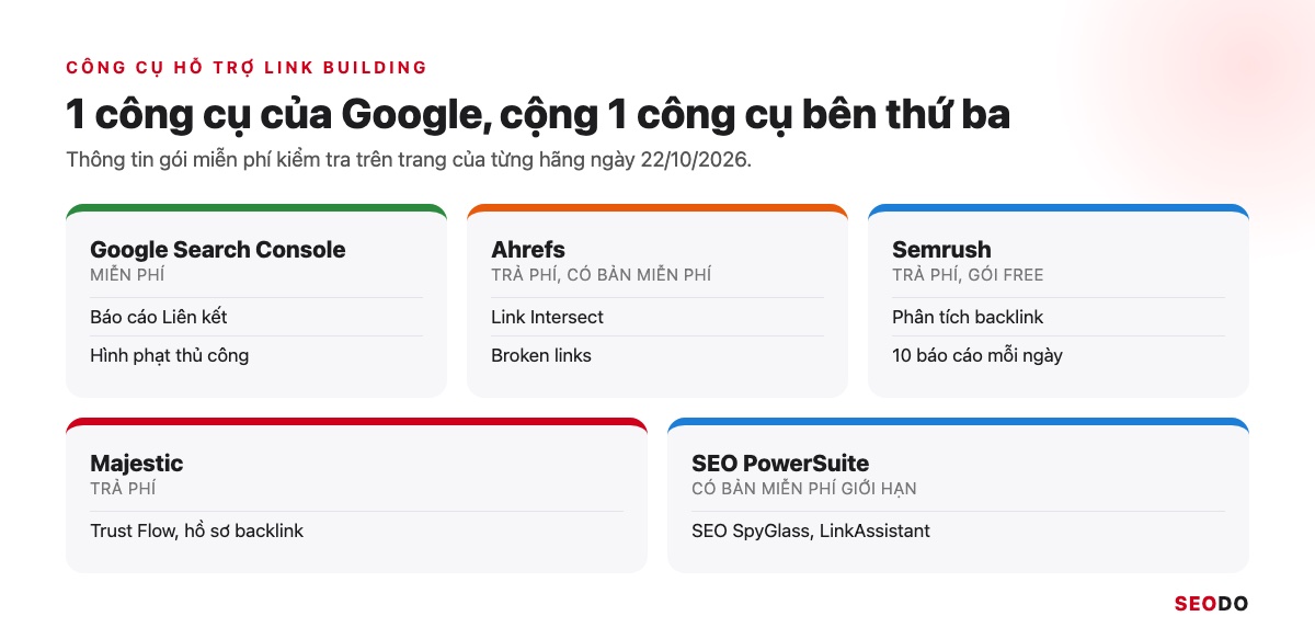 Link Building Là Gì? 7 Chiến Lược Xây Dựng Liên Kết An Toàn Và Cách Đo Hiệu Quả (Cập Nhật 2026) 68 Năm công cụ hỗ trợ link building và mức phí của từng công cụ