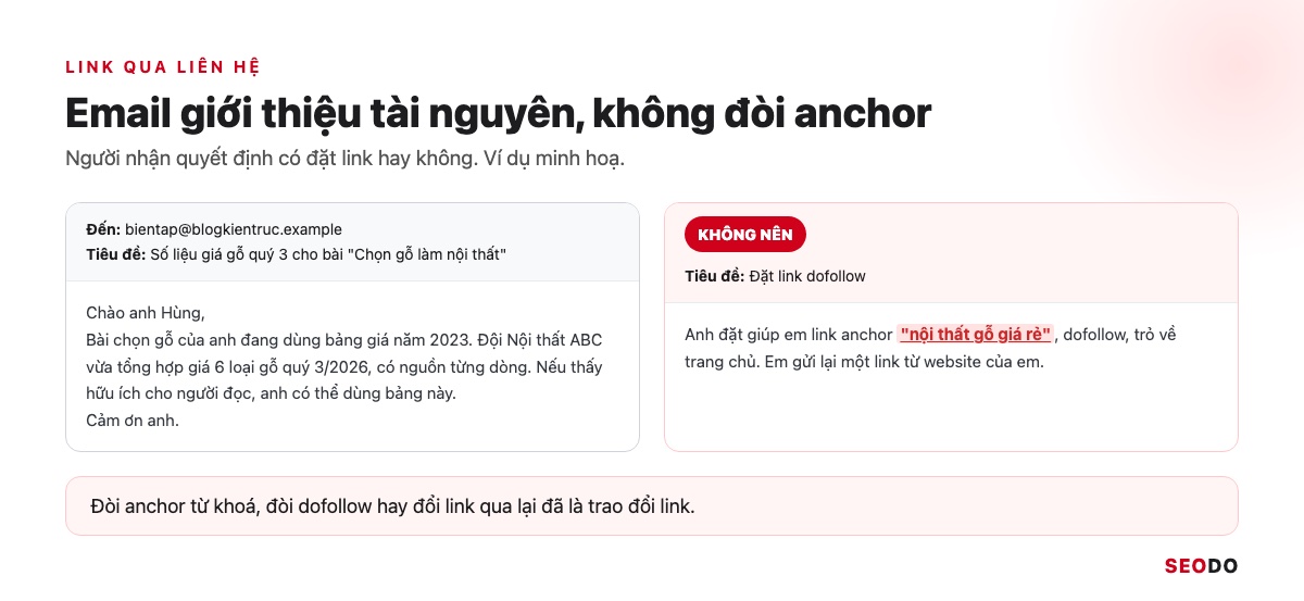 Link Building Là Gì? 7 Chiến Lược Xây Dựng Liên Kết An Toàn Và Cách Đo Hiệu Quả (Cập Nhật 2026) 44 Hai email outreach, một email giới thiệu tài nguyên và một email đòi anchor dofollow