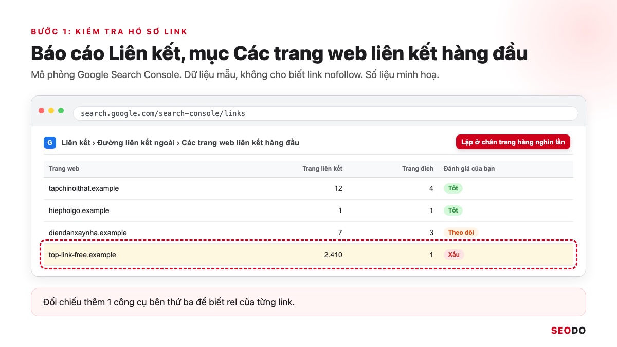 Link Building Là Gì? 7 Chiến Lược Xây Dựng Liên Kết An Toàn Và Cách Đo Hiệu Quả (Cập Nhật 2026) 56 Mô phỏng báo cáo Liên kết của Search Console, mục Các trang web liên kết hàng đầu