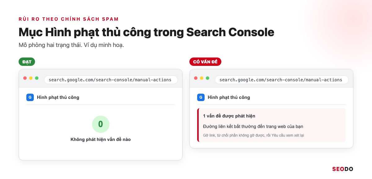 Link Building Là Gì? 7 Chiến Lược Xây Dựng Liên Kết An Toàn Và Cách Đo Hiệu Quả (Cập Nhật 2026) 63 Mô phỏng mục Hình phạt thủ công của Search Console ở trạng thái đạt và có vấn đề về liên kết