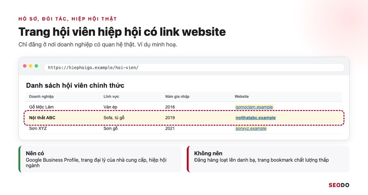 Link Building Là Gì? 7 Chiến Lược Xây Dựng Liên Kết An Toàn Và Cách Đo Hiệu Quả (Cập Nhật 2026) 49 Mô phỏng trang hội viên hiệp hội ngành gỗ có link website của Nội thất ABC