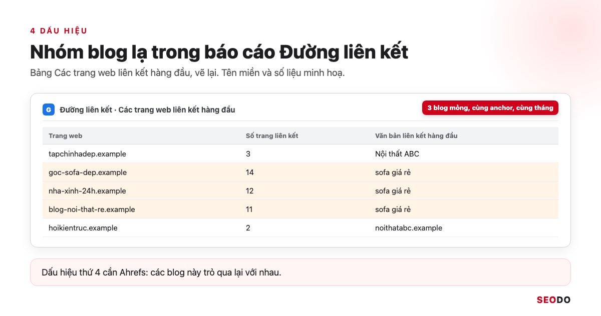 Link Wheel Là Gì? Mô Hình Bánh Xe Liên Kết, Rủi Ro Và Cách Xây Link An Toàn (Cập Nhật 2026) 41 Mô phỏng bảng Các trang web liên kết hàng đầu trong báo cáo Đường liên kết, tô nổi 3 blog cùng anchor sofa giá rẻ