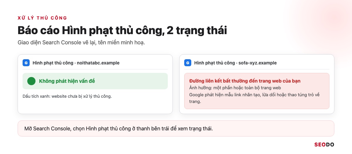 Link Wheel Là Gì? Mô Hình Bánh Xe Liên Kết, Rủi Ro Và Cách Xây Link An Toàn (Cập Nhật 2026) 33 Mô phỏng báo cáo Hình phạt thủ công ở 2 trạng thái: không có vấn đề và có vấn đề đường liên kết bất thường