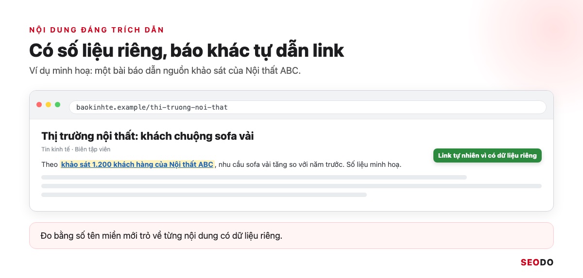 Link Wheel Là Gì? Mô Hình Bánh Xe Liên Kết, Rủi Ro Và Cách Xây Link An Toàn (Cập Nhật 2026) 44 Mô phỏng bài báo dẫn link tới khảo sát khách hàng của Nội thất ABC, số liệu minh hoạ