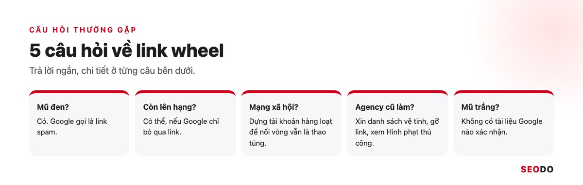 Link Wheel Là Gì? Mô Hình Bánh Xe Liên Kết, Rủi Ro Và Cách Xây Link An Toàn (Cập Nhật 2026) 48 Năm thẻ trả lời ngắn cho câu hỏi thường gặp về link wheel