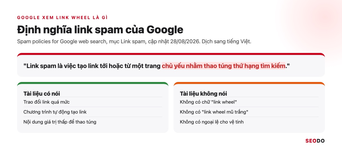 Link Wheel Là Gì? Mô Hình Bánh Xe Liên Kết, Rủi Ro Và Cách Xây Link An Toàn (Cập Nhật 2026) 30 Định nghĩa link spam trong Spam policies của Google và những gì tài liệu có nói, không nói