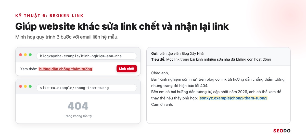 SEO Offpage Là Gì? 8 Kỹ Thuật Xây Dựng Uy Tín Website An Toàn (Cập Nhật 2026) 46 Minh hoạ link chết dẫn tới trang 404 và email gợi ý chủ website thay bằng bài tương đương