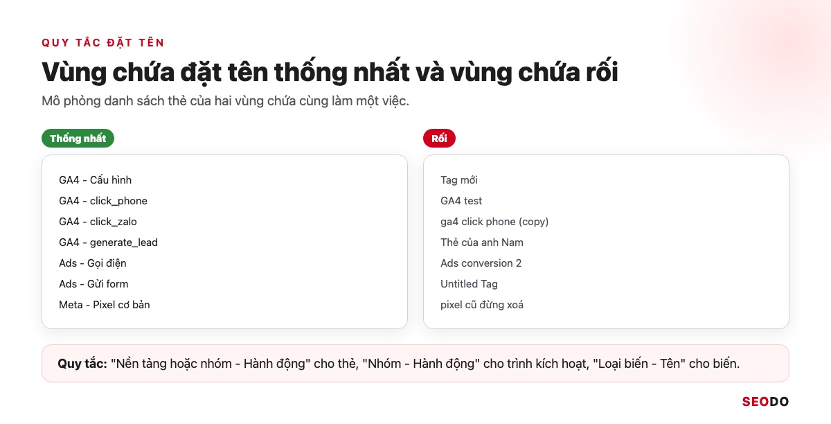 So sánh danh sách thẻ đặt tên thống nhất và danh sách thẻ đặt tên rối