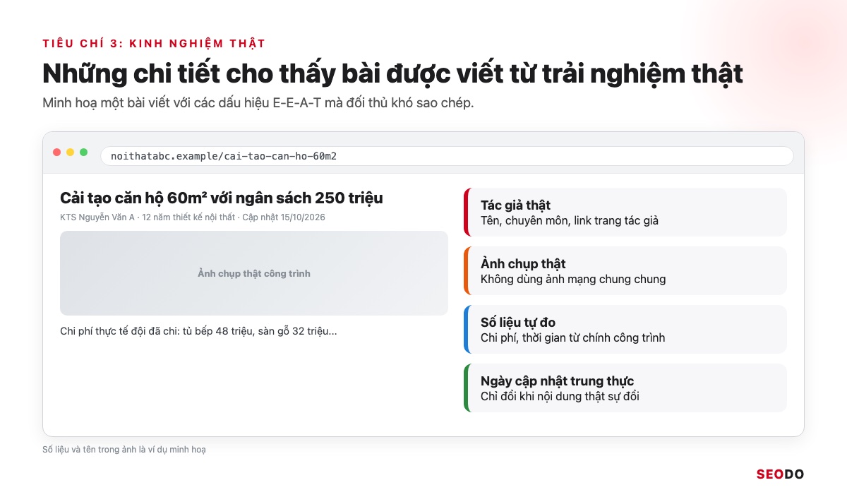 Minh hoạ bài viết có tác giả thật, ảnh chụp công trình, số liệu tự đo và ngày cập nhật