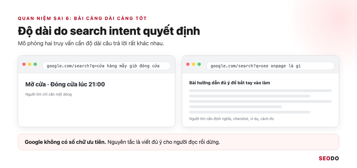 SEO Onpage Là Gì? 20 Việc Cần Làm Theo Thứ Tự Ưu Tiên (Cập Nhật 2026) 104 So sánh truy vấn cần câu trả lời một dòng và truy vấn cần bài hướng dẫn dài