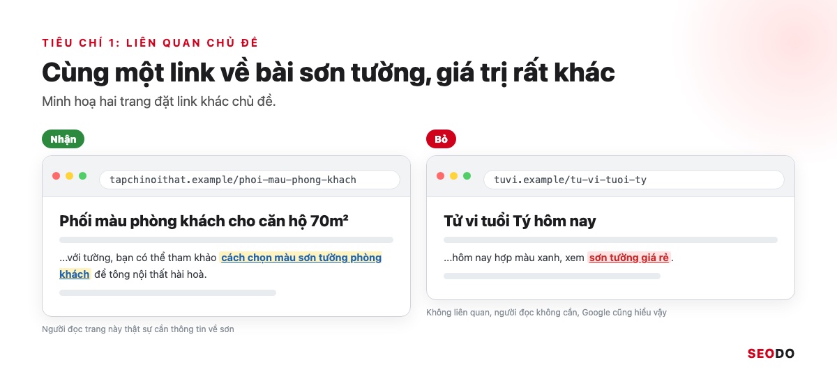 SEO Offpage Là Gì? 8 Kỹ Thuật Xây Dựng Uy Tín Website An Toàn (Cập Nhật 2026) 50 So sánh link từ trang nội thất và link từ trang tử vi cùng trỏ về bài sơn tường