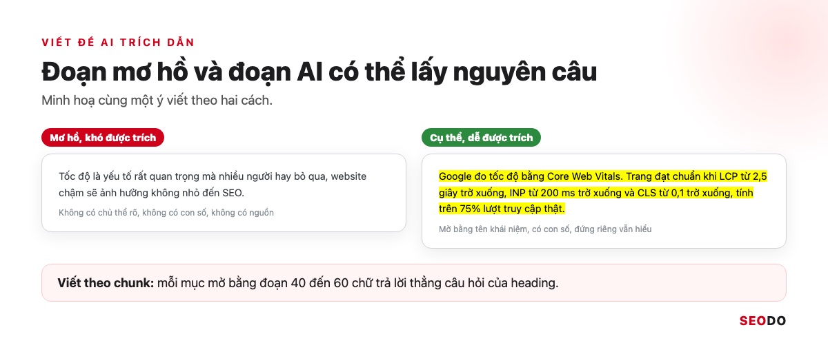 SEO Onpage Là Gì? 20 Việc Cần Làm Theo Thứ Tự Ưu Tiên (Cập Nhật 2026) 107 So sánh đoạn văn mơ hồ và đoạn văn cụ thể có con số dễ được AI trích dẫn