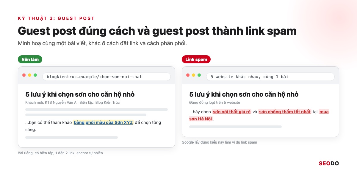 SEO Offpage Là Gì? 8 Kỹ Thuật Xây Dựng Uy Tín Website An Toàn (Cập Nhật 2026) 43 So sánh bài guest post đặt 1 link anchor tự nhiên và bài đăng đồng loạt nhồi anchor từ khoá