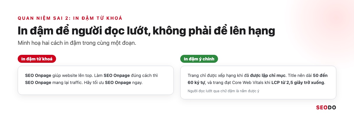 SEO Onpage Là Gì? 20 Việc Cần Làm Theo Thứ Tự Ưu Tiên (Cập Nhật 2026) 100 So sánh in đậm từ khoá và in đậm ý chính trong đoạn văn