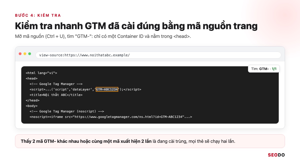Mô phỏng mã nguồn trang với đoạn mã GTM trong head và kết quả tìm GTM- chỉ có 1