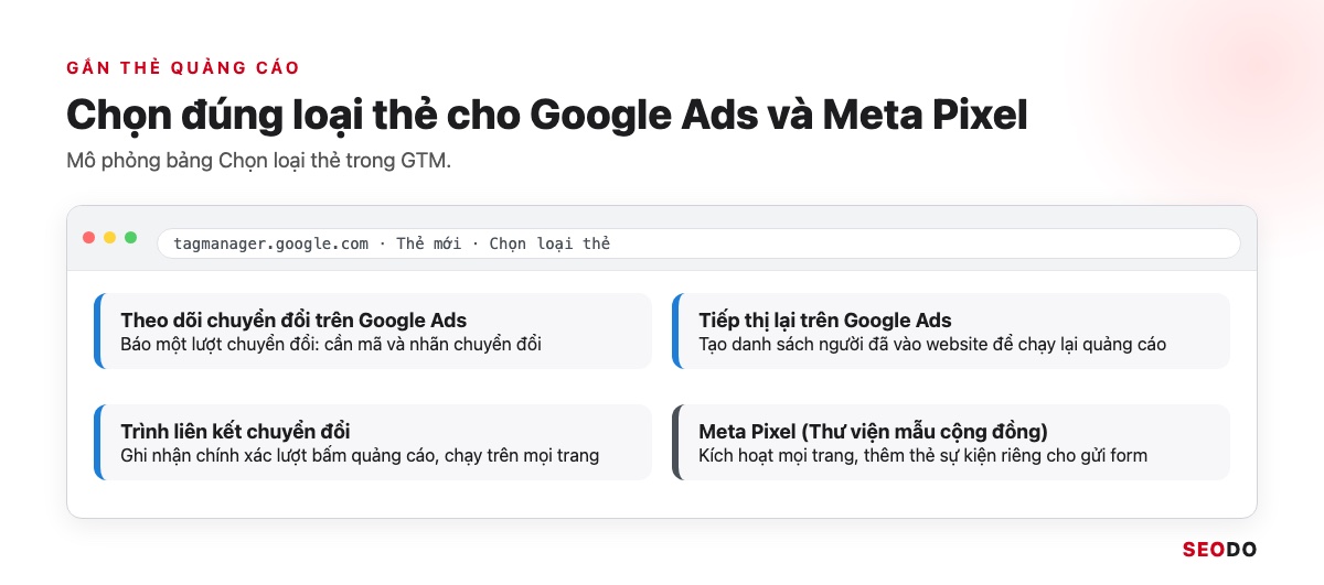 Các loại thẻ trong GTM cho Google Ads chuyển đổi, tiếp thị lại, trình liên kết chuyển đổi và Meta Pixel