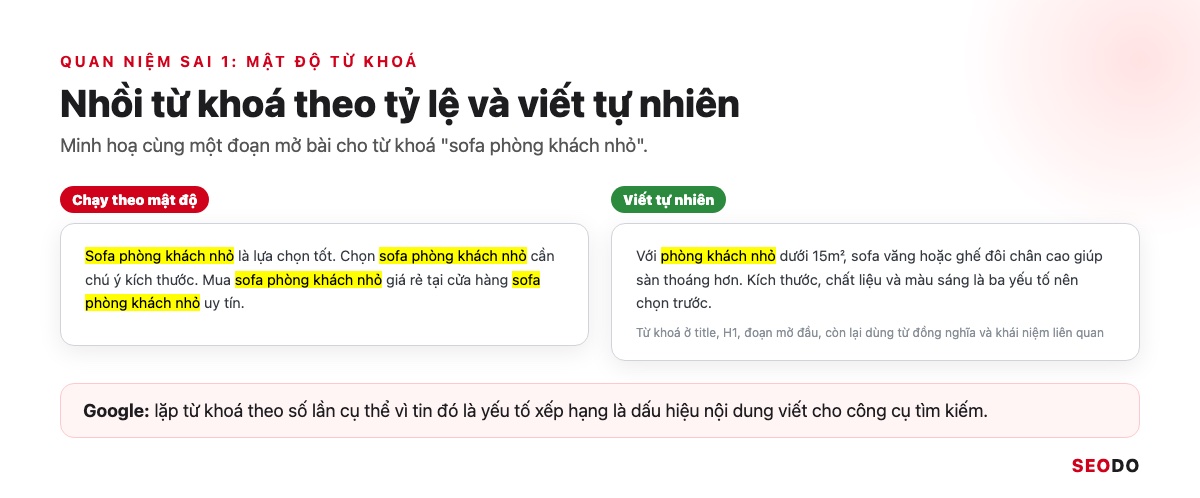 SEO Onpage Là Gì? 20 Việc Cần Làm Theo Thứ Tự Ưu Tiên (Cập Nhật 2026) 99 So sánh đoạn văn nhồi từ khoá theo mật độ và đoạn văn viết tự nhiên