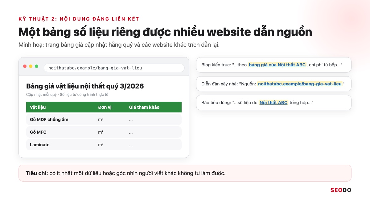 SEO Offpage Là Gì? 8 Kỹ Thuật Xây Dựng Uy Tín Website An Toàn (Cập Nhật 2026) 42 Minh hoạ trang bảng giá vật liệu được blog, diễn đàn và báo trích dẫn nguồn
