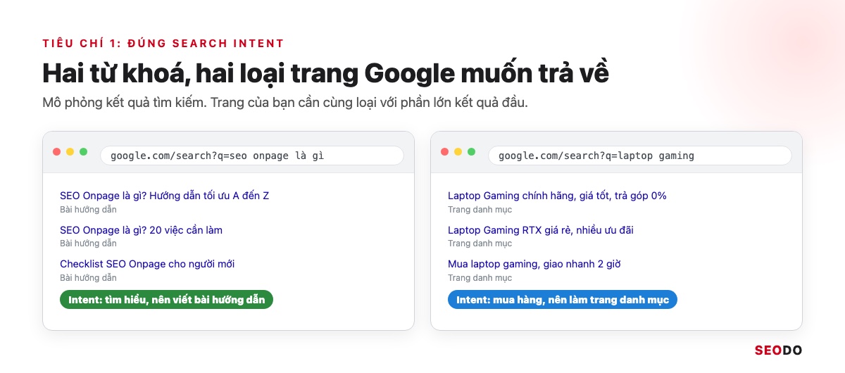 Mô phỏng kết quả Google cho seo onpage là gì toàn bài hướng dẫn và laptop gaming toàn trang danh mục