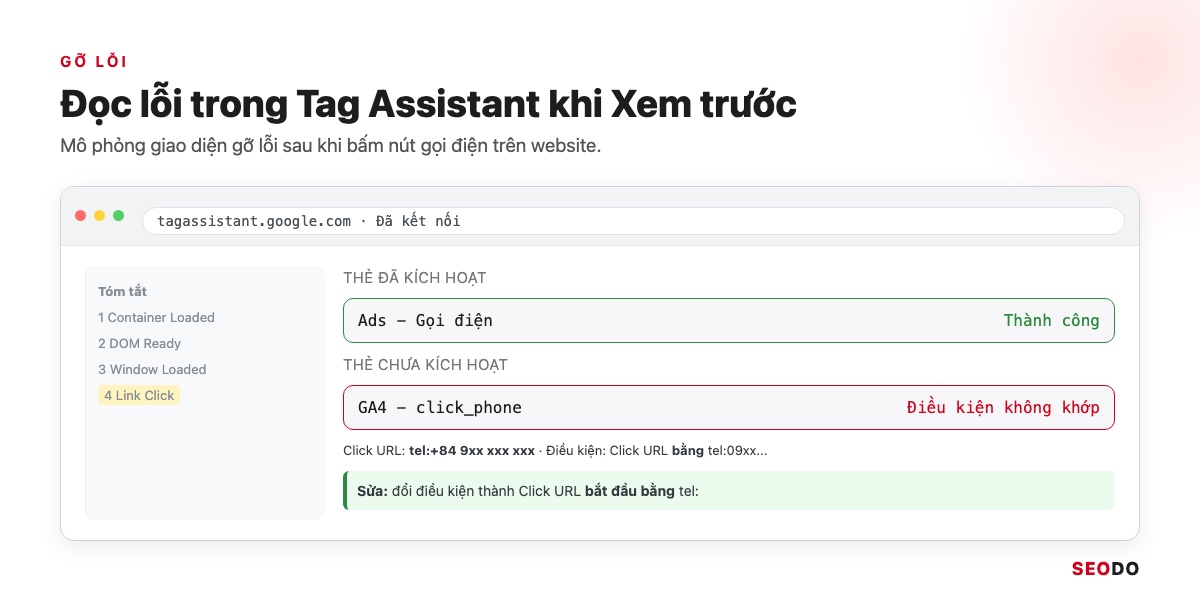 Mô phỏng Tag Assistant với thẻ đã kích hoạt, thẻ chưa kích hoạt do điều kiện không khớp và cách sửa