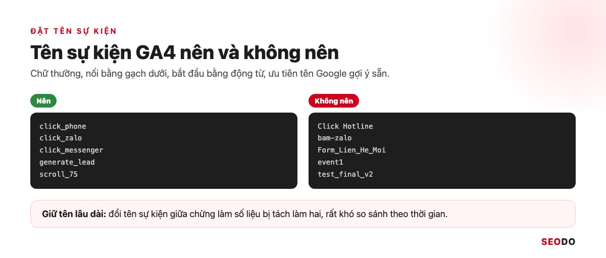 So sánh tên sự kiện GA4 đặt đúng quy tắc và tên đặt tuỳ tiện