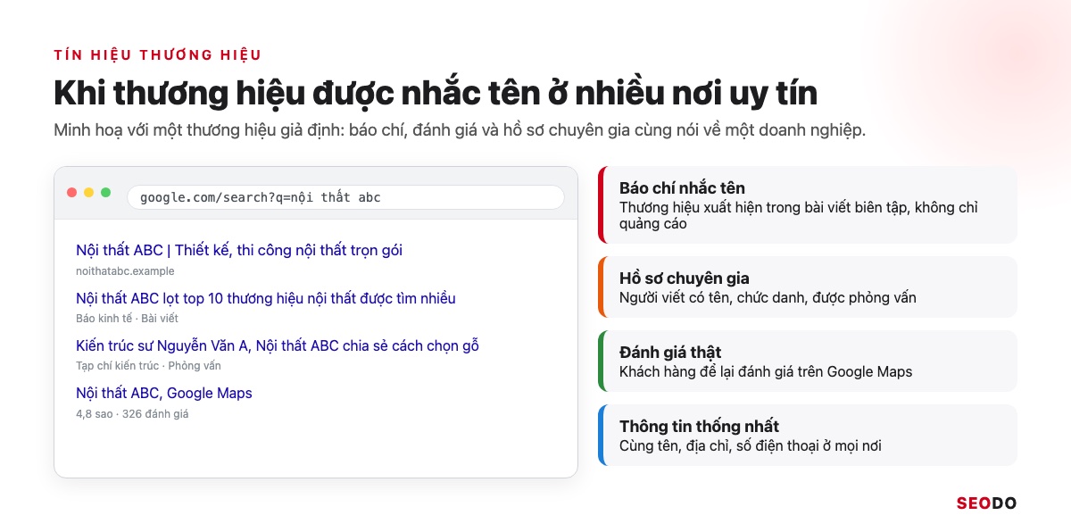 SEO Offpage Là Gì? 8 Kỹ Thuật Xây Dựng Uy Tín Website An Toàn (Cập Nhật 2026) 38 Minh hoạ kết quả tìm kiếm tên thương hiệu với bài báo, phỏng vấn chuyên gia và đánh giá Google Maps