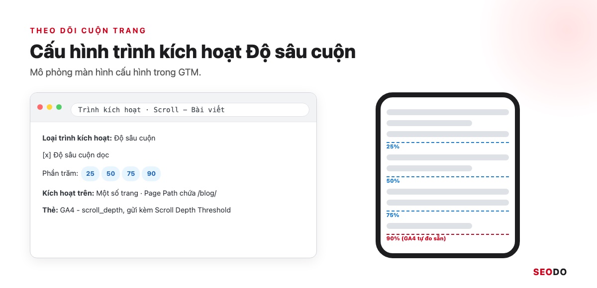 Mô phỏng cấu hình trình kích hoạt Độ sâu cuộn với các mốc 25, 50, 75, 90 phần trăm