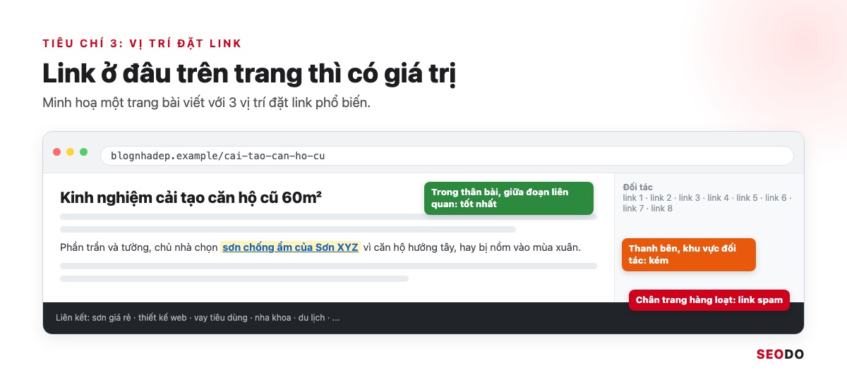 SEO Offpage Là Gì? 8 Kỹ Thuật Xây Dựng Uy Tín Website An Toàn (Cập Nhật 2026) 52 Mô phỏng trang bài viết với link trong thân bài, thanh bên đối tác và chân trang